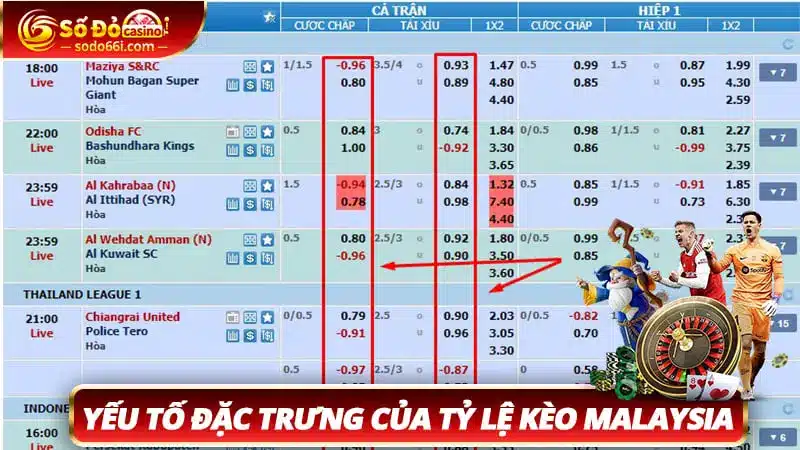 Các yếu tố đặc trưng của tỷ lệ kèo malaysia