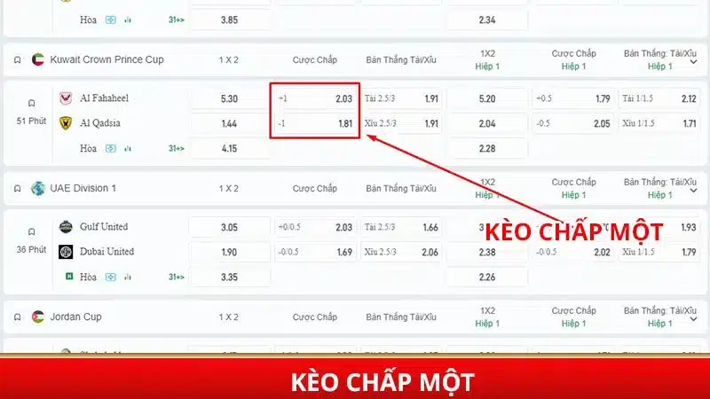 Kèo chấp một