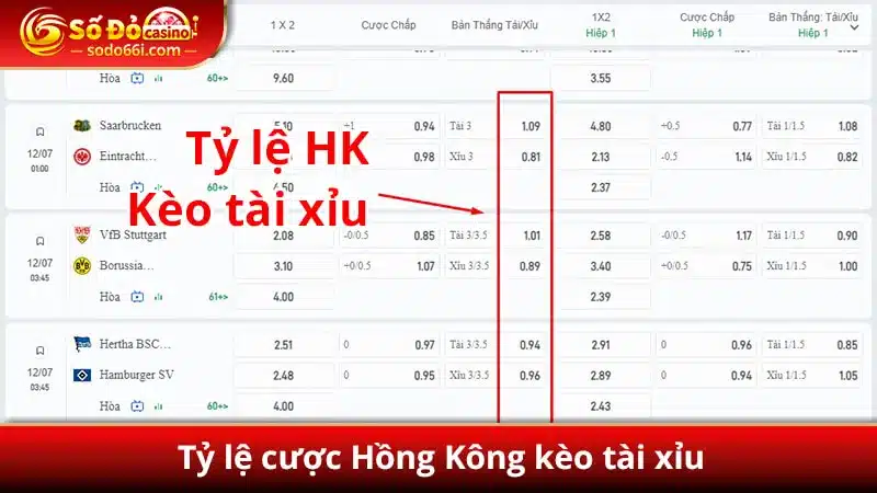 Tỷ lệ HK kèo tài xỉu